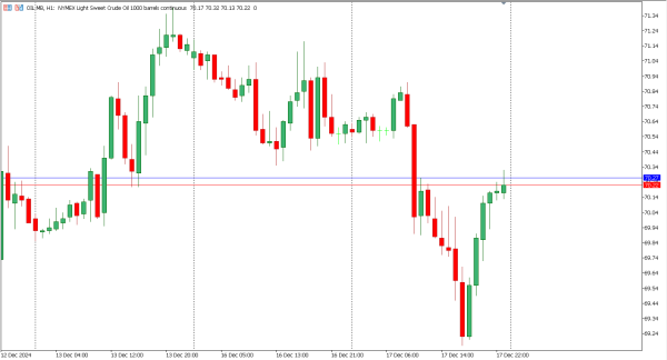 oil 18 des