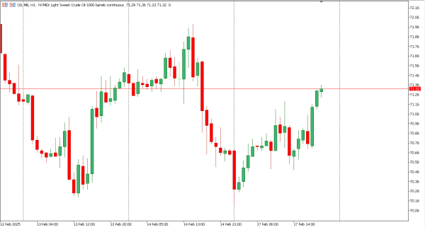 oil 18 feb