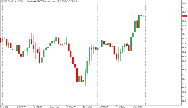 oil 18 jul