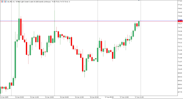 oil 18 jun