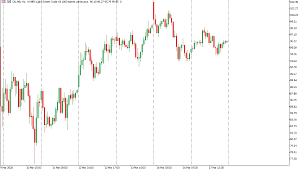oil 18 mar