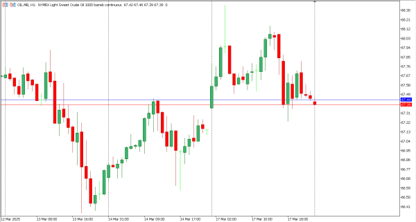 oil 18 mar