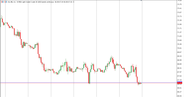 oil 18 nov