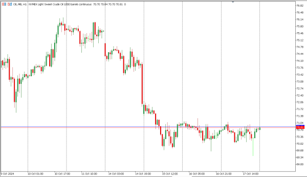 oil 18 okt