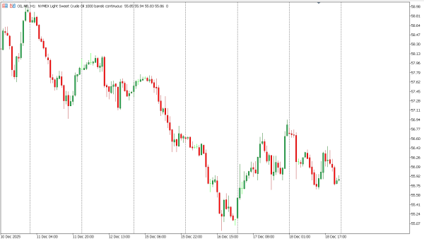 oil 19 des