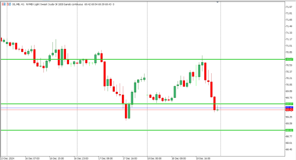 oil 19 des