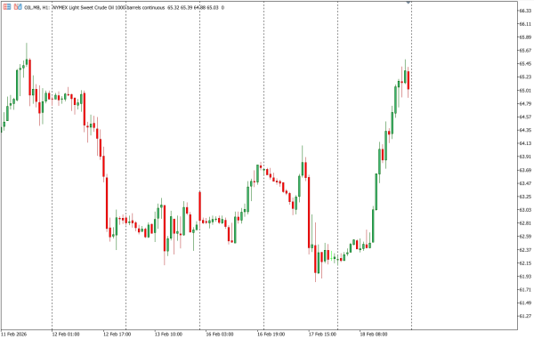 oil 19 feb