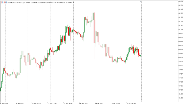 oil 19 jan