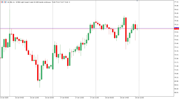 oil 19 jun