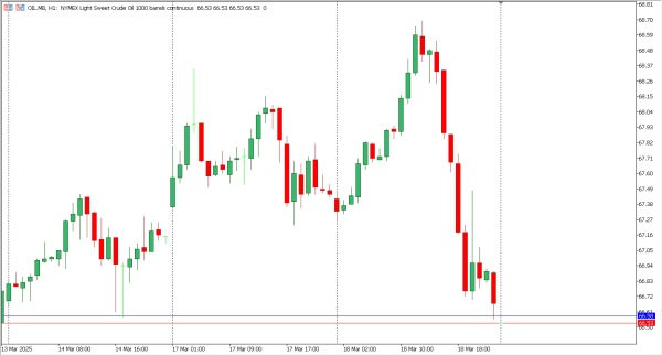 oil 19 mar