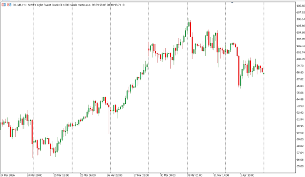 oil 2 apr