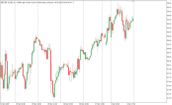 oil 2 des
