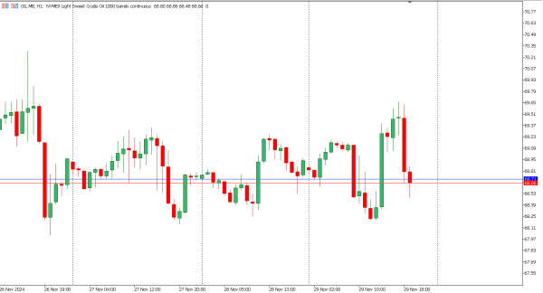 oil 2 des
