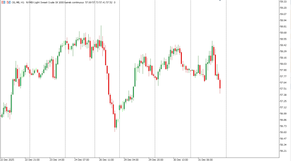oil 2 jan