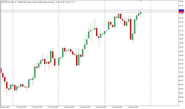 oil 2 jan