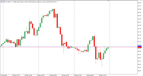 oil 2 jun