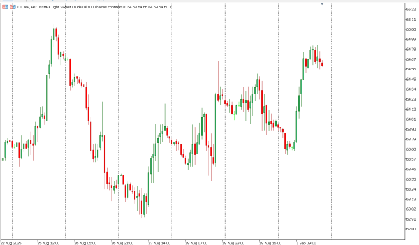 oil 2 sep