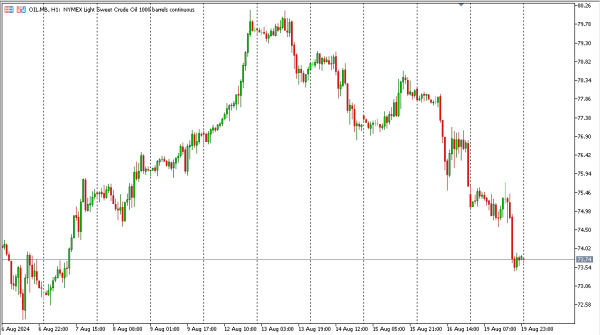 oil 20 agst