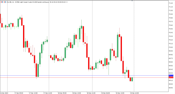 oil 20 des