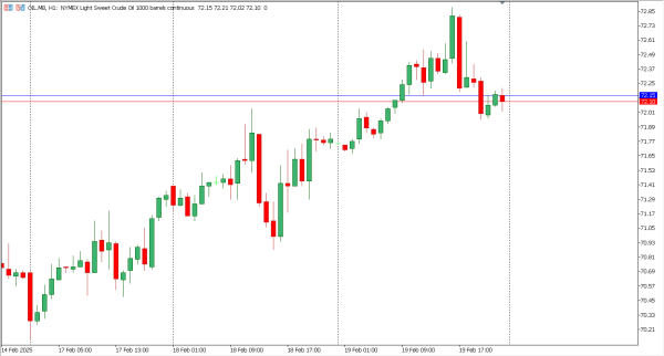 oil 20 feb
