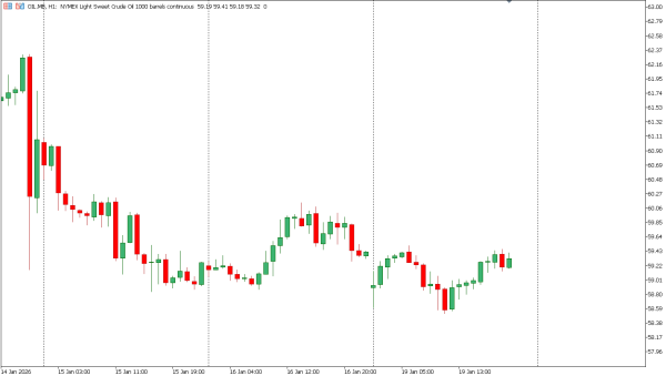 oil 20 jan