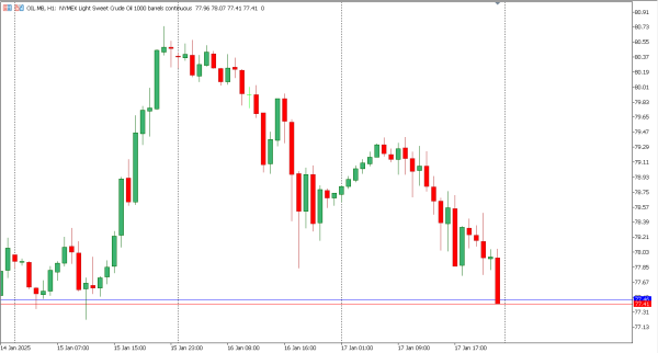 oil 20 jan