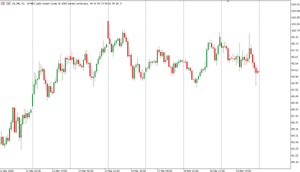 oil 20 mar