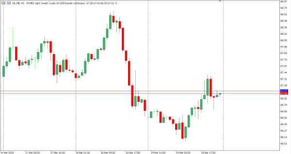oil 20 mar