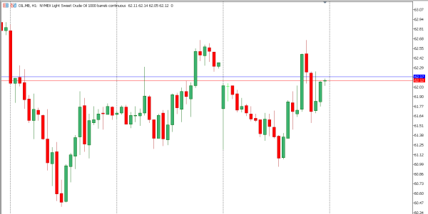 oil 20 mei