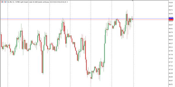 oil 20 nov