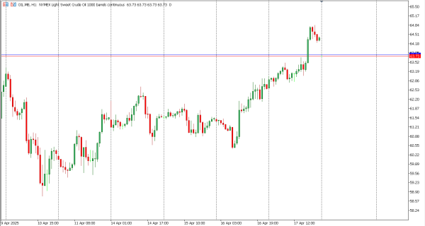 oil 21 apr