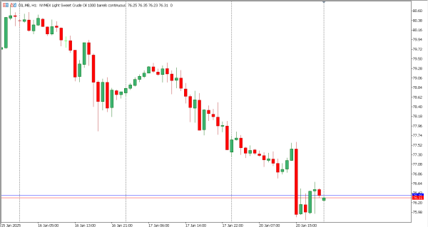 oil 21 jan