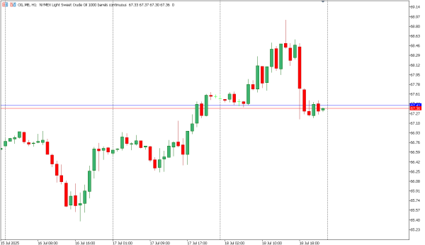 oil 21 jul