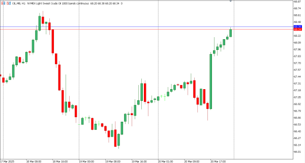 oil 21 mar