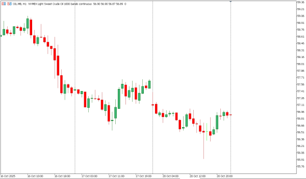 oil 21 okt