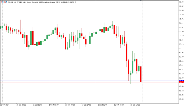 oil 21 okt