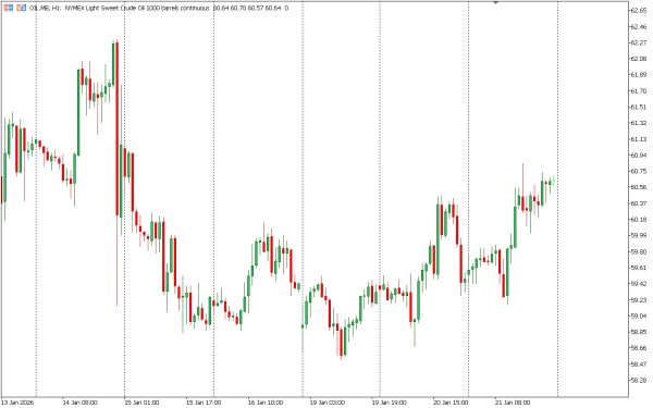 oil 22 jan
