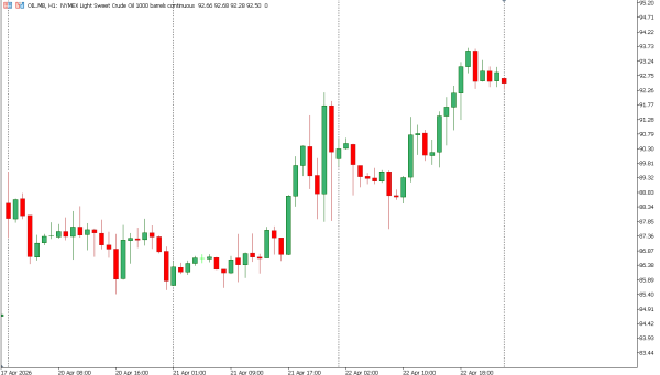 oil 23 apr