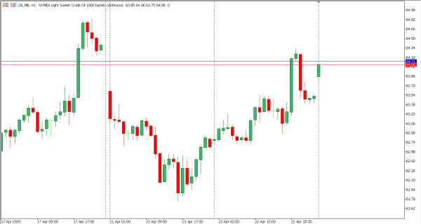 oil 23 apr