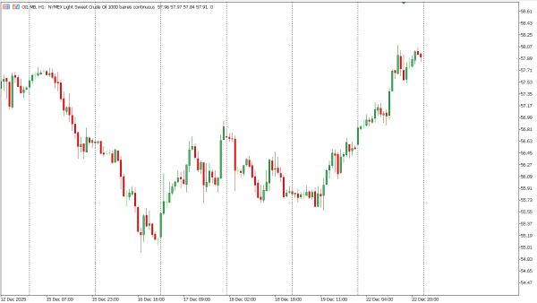 oil 23 des