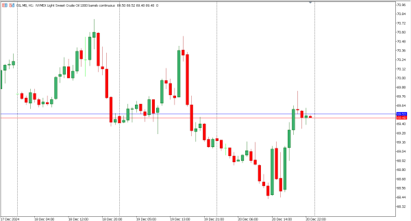 oil 23 des