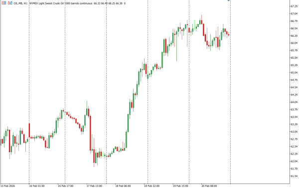oil 23 feb