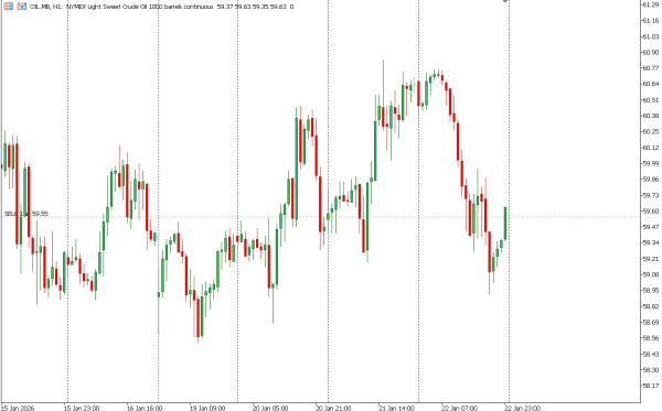 oil 23 jan