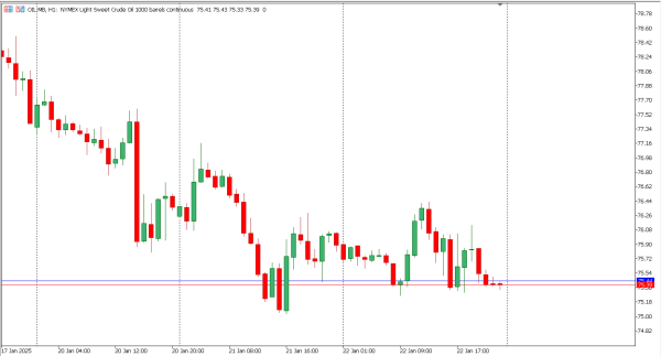 oil 23 jan