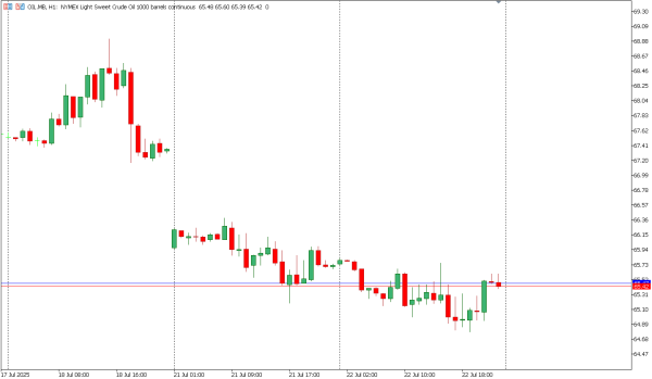 oil 23 jul