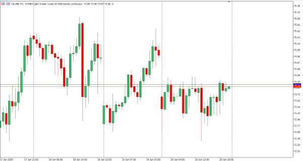 oil 23 jun