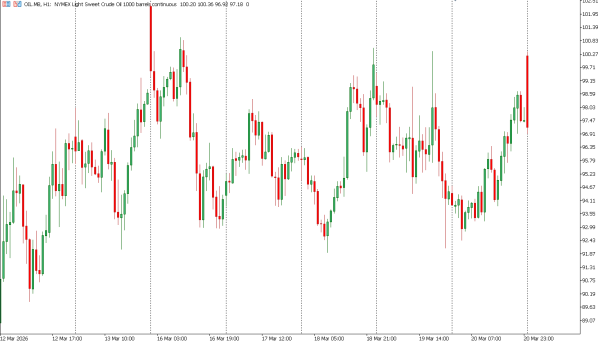 oil 23 mar