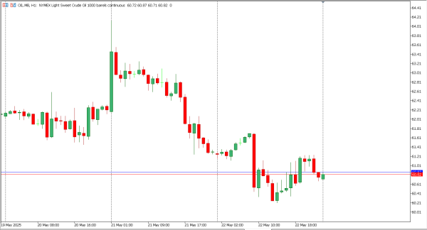 oil 23 mei