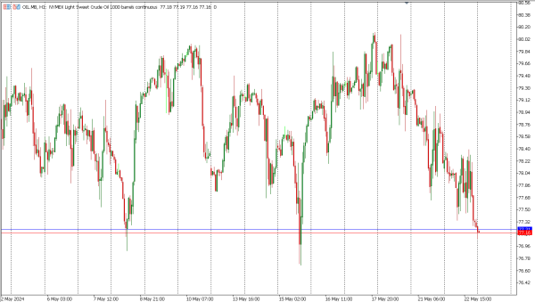 oil 23 mei