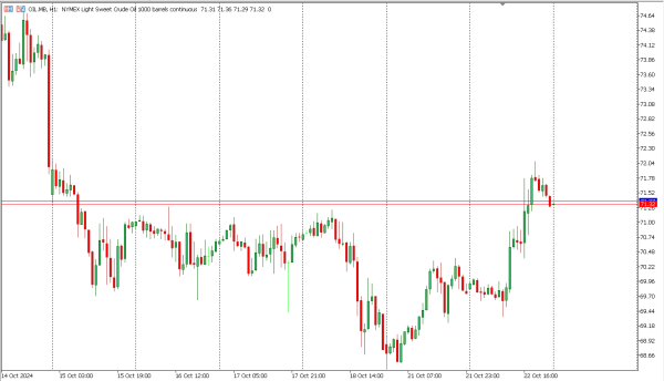 oil 23 okt